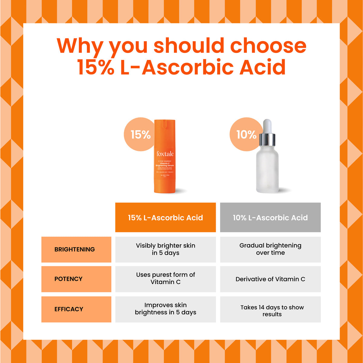 Foxtale Vitamin C Serum with 15% L-Ascorbic Acid