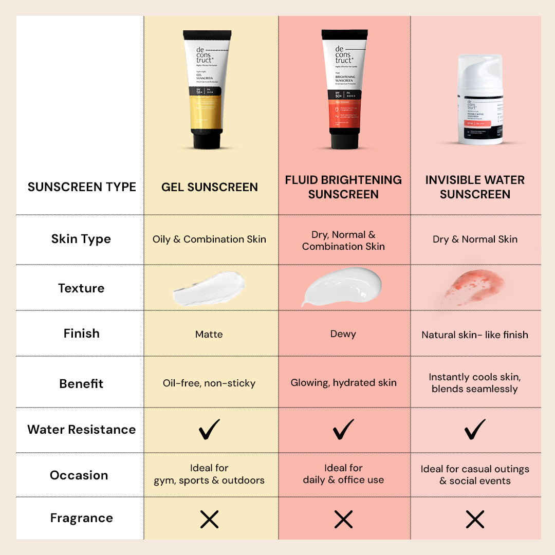 Deconstruct Invisible Water Sunscreen SPF 50 PA+++