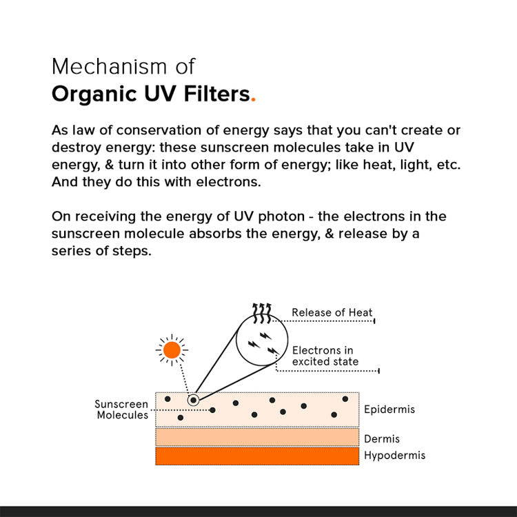 Minimalist Light Fluid SPF 50 Face Sunscreen
(30ml)