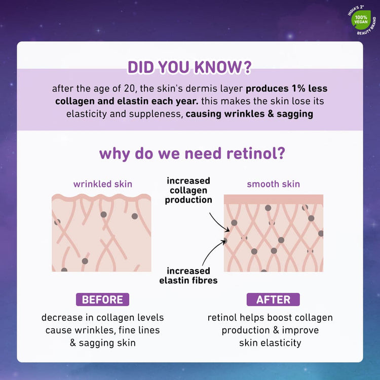 Plum 0.5% Retinol Anti-Ageing Night Cream | With 0.5% Bakuchiol & 0.8% Bisabolol | 100% Vegan & Fragrance-Free | 50 gm