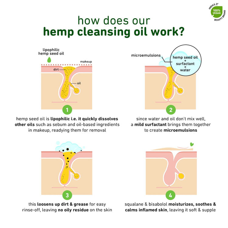 Plum Hemp Cleansing Oil with Squalane & Bisabolol | All Skin Types | Fragrance-Free | 100% Vegan | 75ml