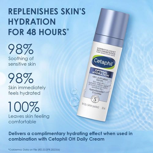 Cetaphil Optimal Hydration Activation Serum With Hyaluronic Acid + Vitamin E For Dehydrated Skin
(30ml)