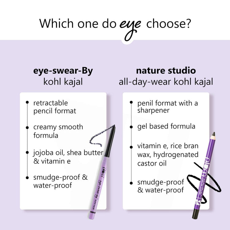 Plum Eye-Swear-By Kohl Kajal - Deep Black | 100% Vegan & Cruelty Free