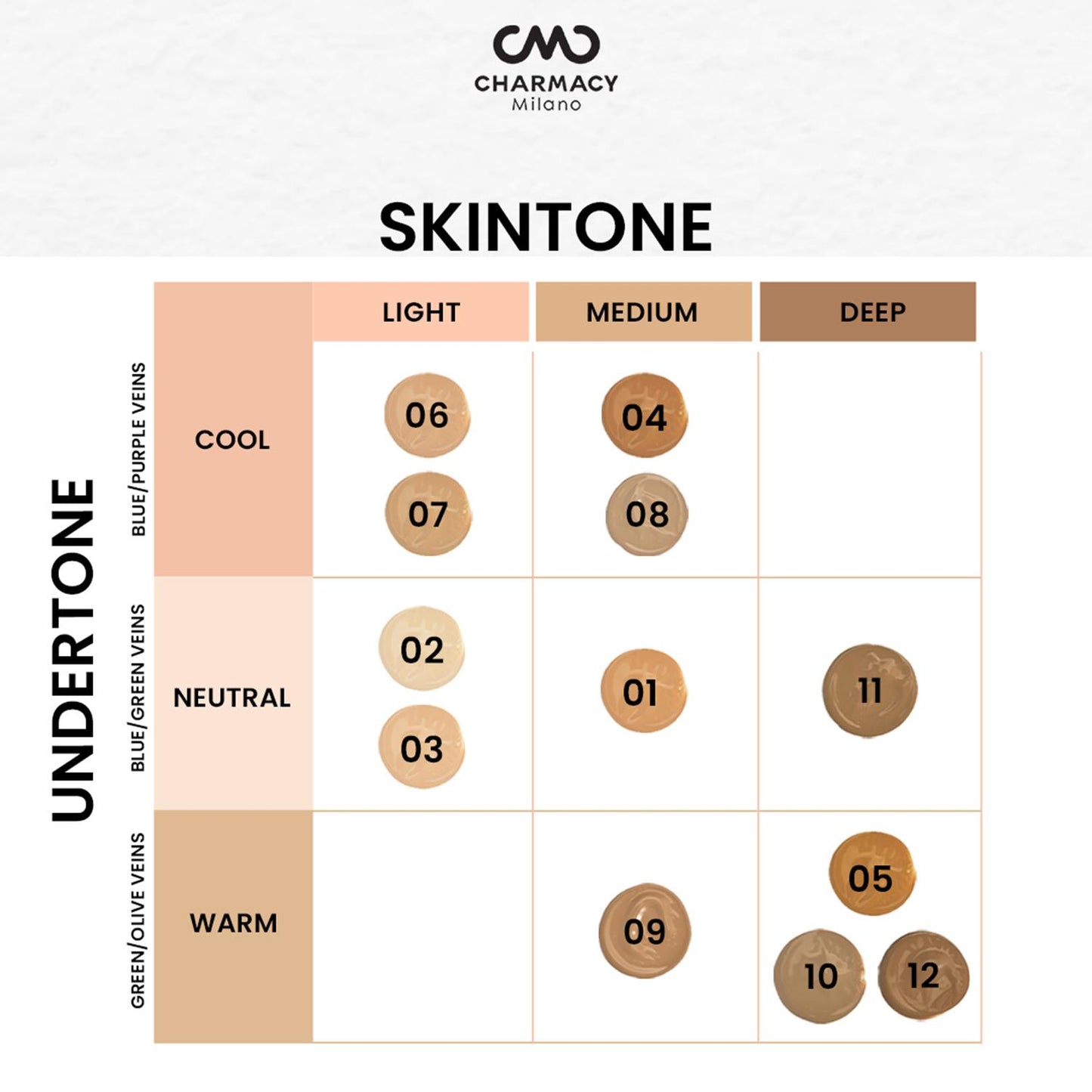 Charmacy Milano Matte Foundation - 04 (30ml)