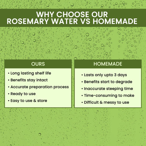 Alps Goodness Rosemarry Water | 100ml