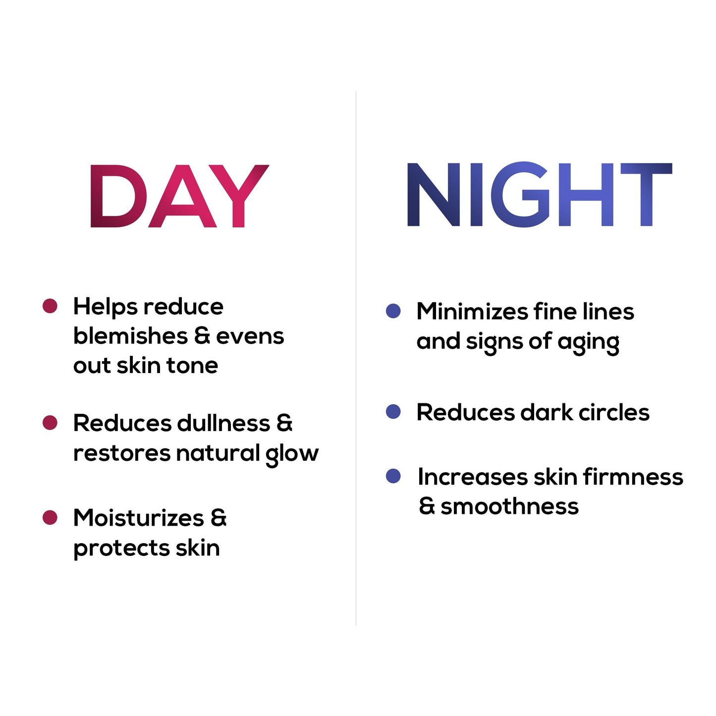 RENEE Day & Night Cream, 90gm