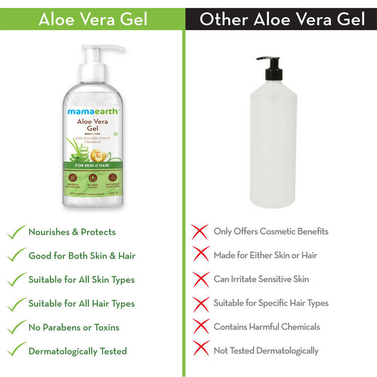 Mamaearth Aloe Vera Gel with Pure Aloe Vera & VitaminE for Skin & Hair 300ml| Hydrates, Soothes Skin (300ml)