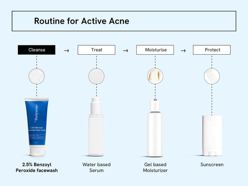 Be Bodywise 2.5% Benzoyl Peroxide Facewash
