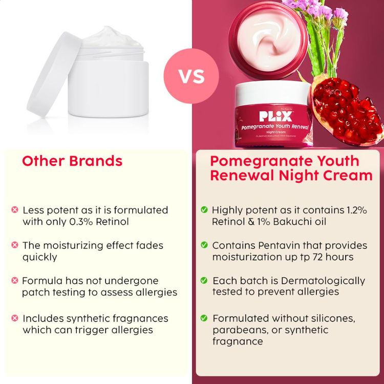 Plix 1.20% Retinol & 1% Bakuchi Oil Pomegranate Anti Ageing Night Cream, Reduce Fine Line & Wrinkles
(50 g)