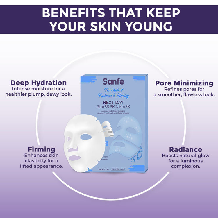 Sanfe Next Day Korean Glass Skin Overnight Mask For Instant Radiance, Firming & Deep Hydration
(1)