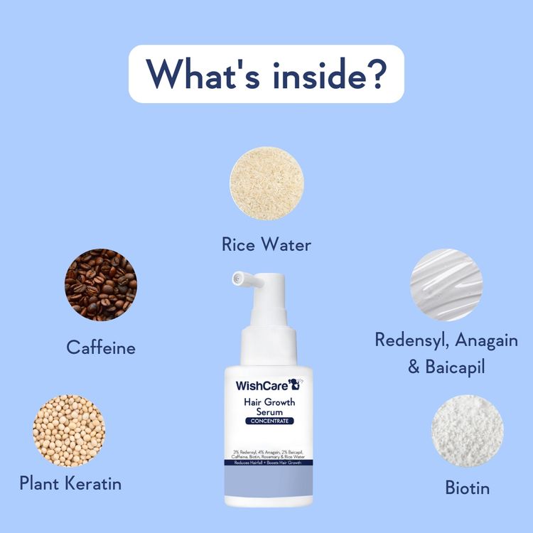 Wishcare Hair Growth Serum Concentrate In-Vivo Tested Redensyl, Anagain, Biotin,Keratin & Rice Water (20ml)