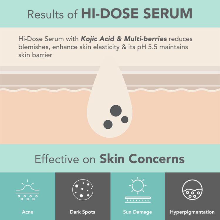 Lotus Herbals Lotus Dermabotanics Kojic Acid + Multi Berry Hi-Dose Serum, pH5.5, For Sensitive Skin (28ml)