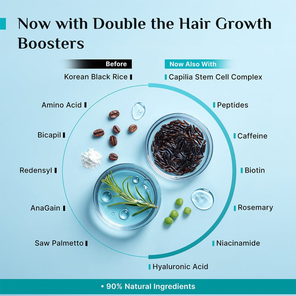 Pilgrim 3% Redensyl 4% Anagain Advanced Hair Growth Serum (30ml)