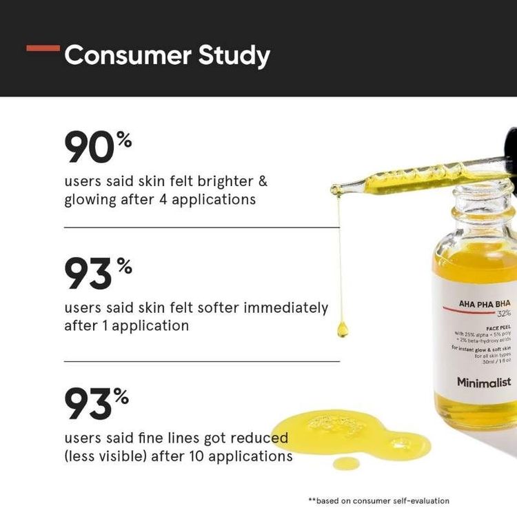Minimalist 25% AHA +5% PHA +2% BHA Peeling solution for Instant glow & soft skin (30 ml)