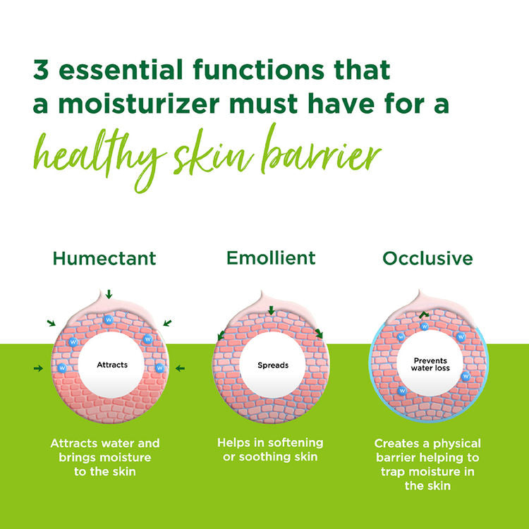 Simple Kind to Skin Protecting Light Moisturizer SPF UVA + UVB
(125ml)
