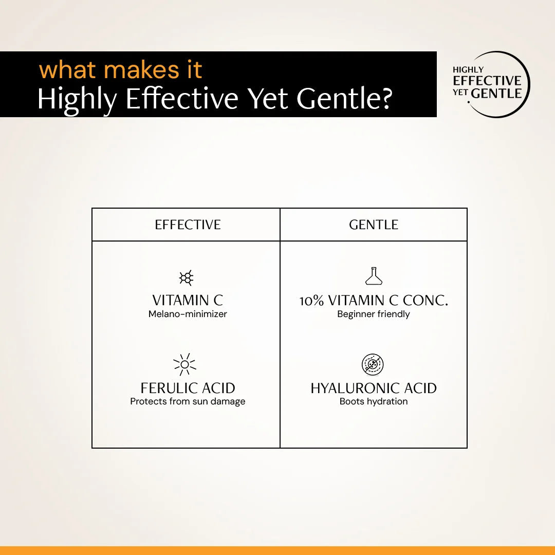 Deconstruct Vitamin C Serum For Face - 10% Vitamin C + 0.5 % Ferulic Acid 30ml