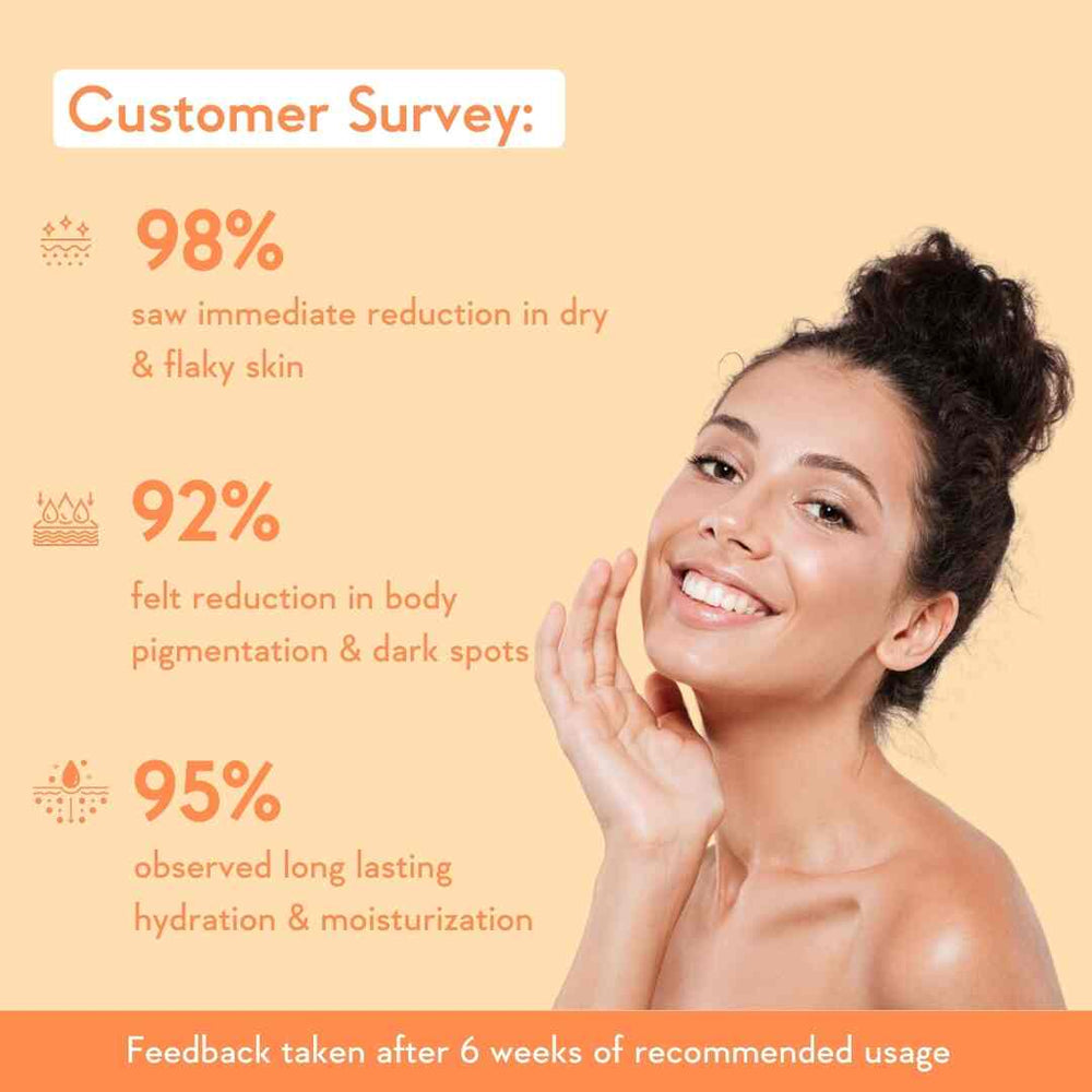 Wishcare Multi Vitamin Brightening Body Lotion
For Bright & Even Tones Skin | 200ml