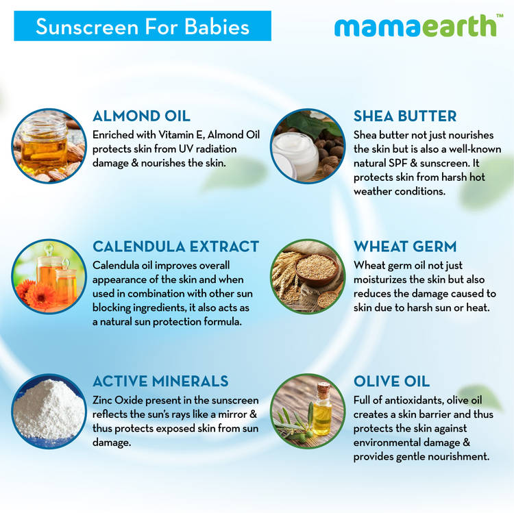 Mamaearth Mineral Based Sunscreen For Babies SPF20+
(50ml)