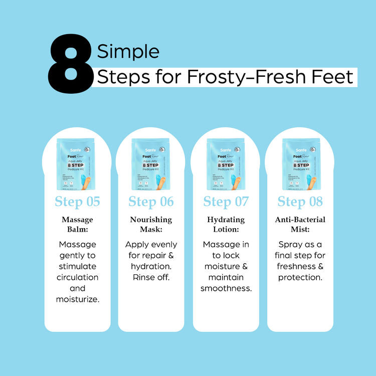 Sanfe Home Foot Spa & Callus Care 8 Step Pedicure Kit
(66g)