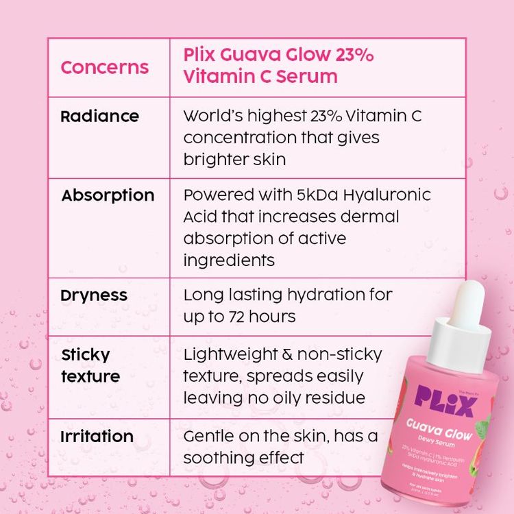 Plix 23% Vitamin C Guava Face Serum With Hyaluronic Acid & Pentavitin For Glowing Complexion