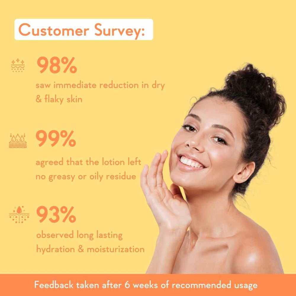 Wishcare SPF 50 Sunscreen Body Lotion PA+++
Prevents Body Tan with High UVA UVB Protection | 200ml