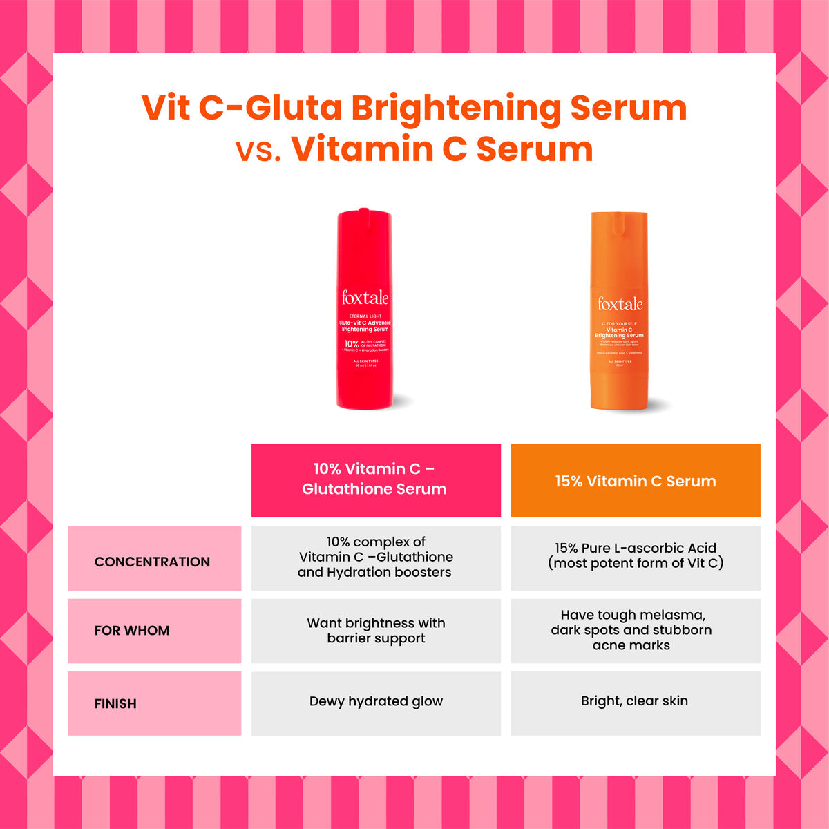 Foxtale 10% Vit C – Gluta Advanced Brightening Serum