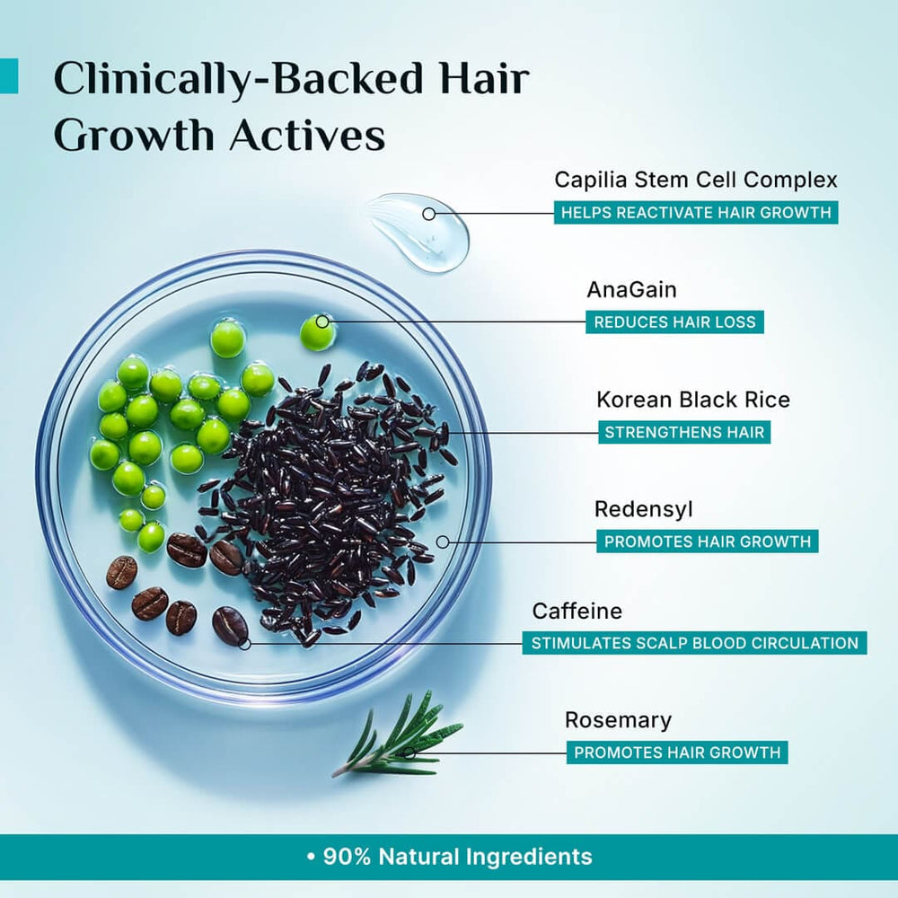 Pilgrim 3% Redensyl 4% Anagain Advanced Hair Growth Serum (30ml)