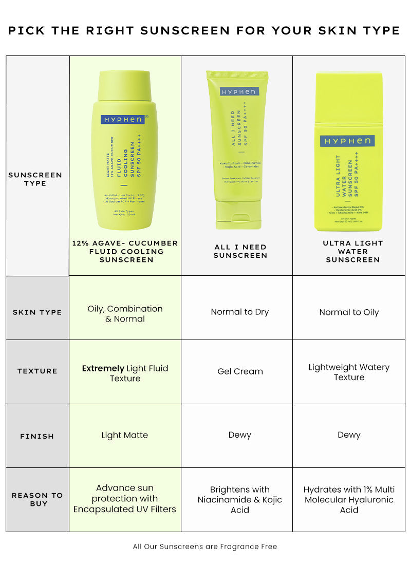 Hyphen Fluid cooling sunscreen spf 50 pa++++ | 50 ml