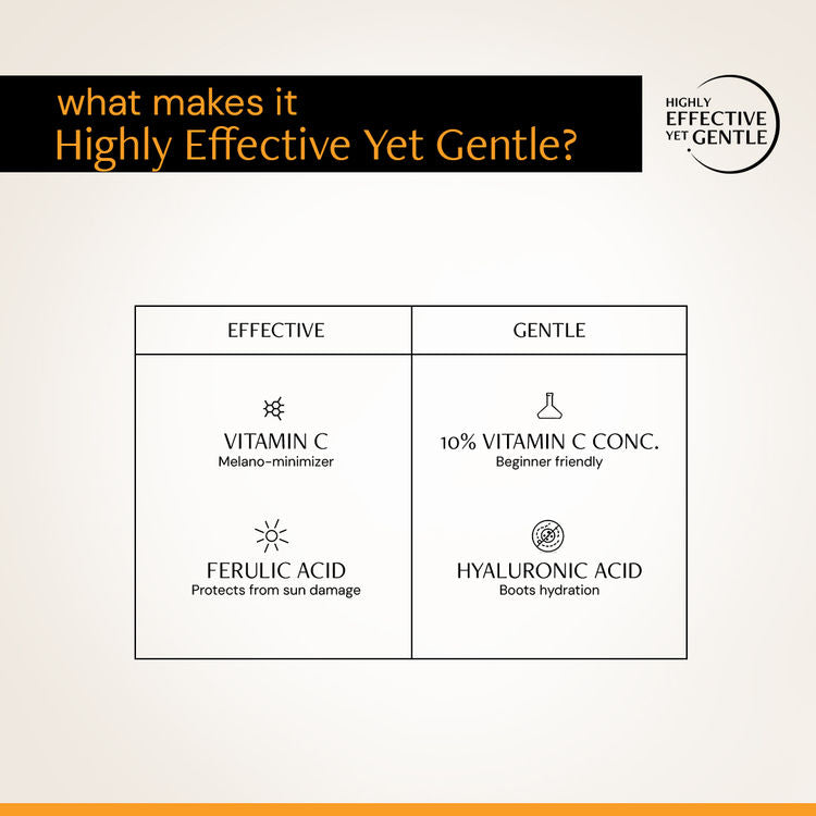 Deconstruct 10% Vitamin C Serum, Brightens, Evens Tone, Non-Irritating
(20ml)