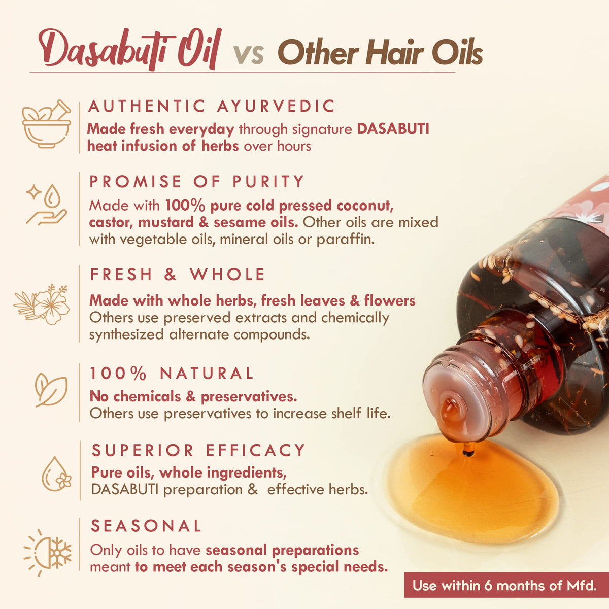 Nat Habit Hibiscus Amla Hair Oil For Men & Women / 50 ml