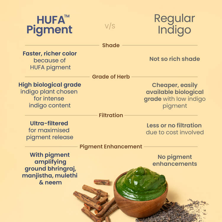 Nat Habit
Hufa Pigment Indigo Powder Natural Hair Color / 80g