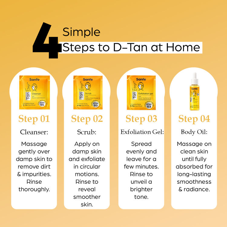 Sanfe Tan Erase Body Detan Kit (150g)