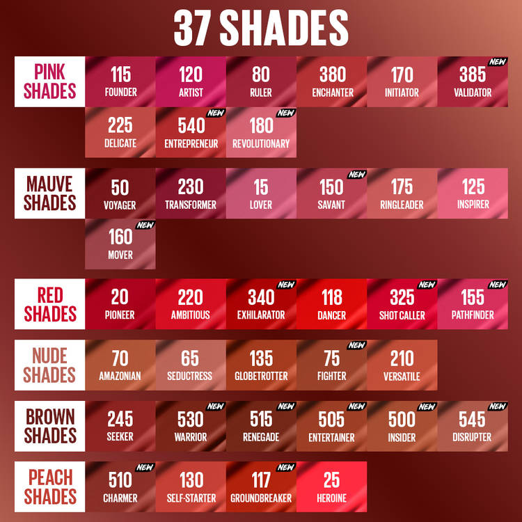 Maybelline Super Stay Matte Ink Liquid Lipstick(20 Pioneer)
