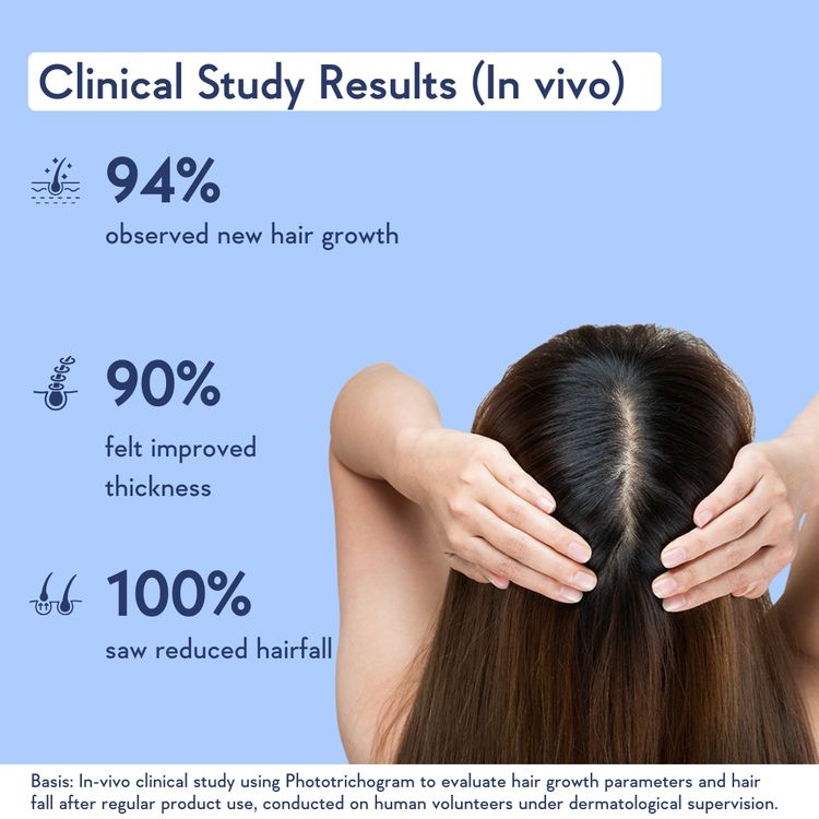 Wishcare Hair Growth Serum Concentrate In-Vivo Tested Redensyl, Anagain, Biotin,Keratin & Rice Water (20ml)