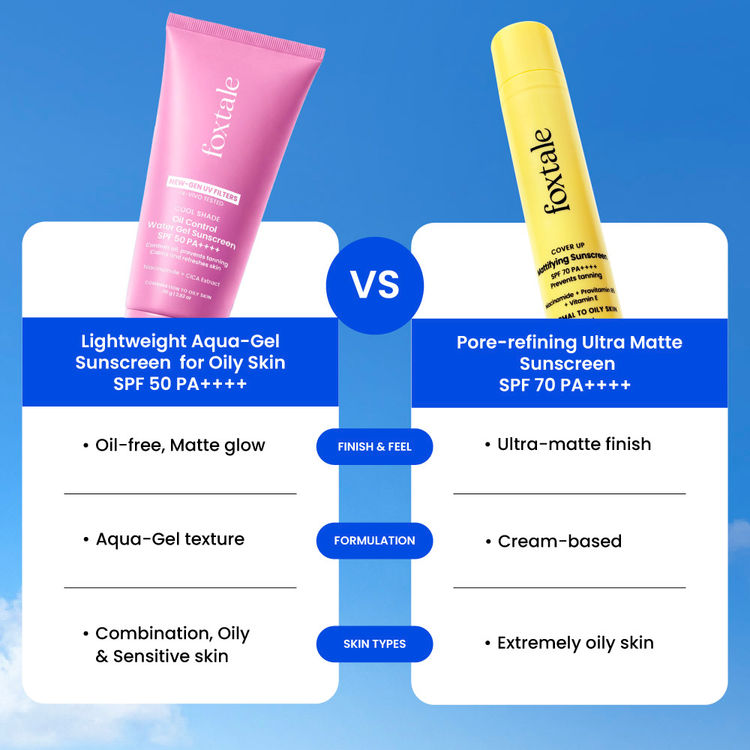 Foxtale SPF 50 Aqua-Gel Lightweight Sunscreen for Oily Skin, In-Vivo Tested PA++++, Matte Finish.
(80g)