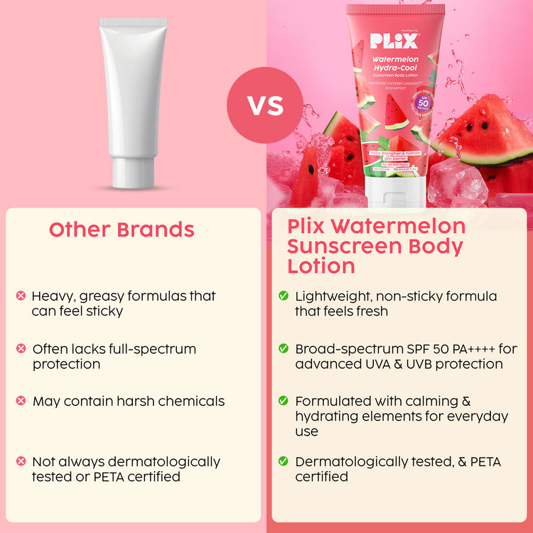 Plix Watermelon Hydra-Cool Sunscreen Body Lotion
(150ml)