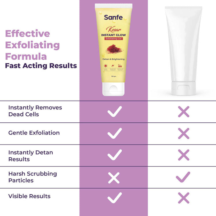 Sanfe Kesar Instant Glow Exfoliating Gel - Visibly removes tan, brighten skin, AHA Exfoliation, 100g
(100g)