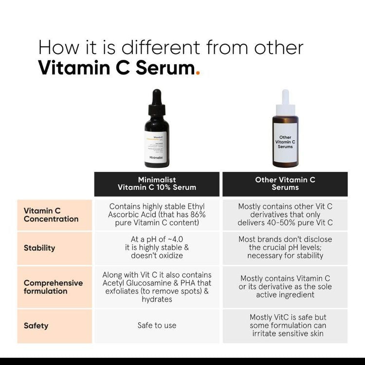 Minimalist 10% Vitamin C Serum For Face For Glowing Skin
(30ml)