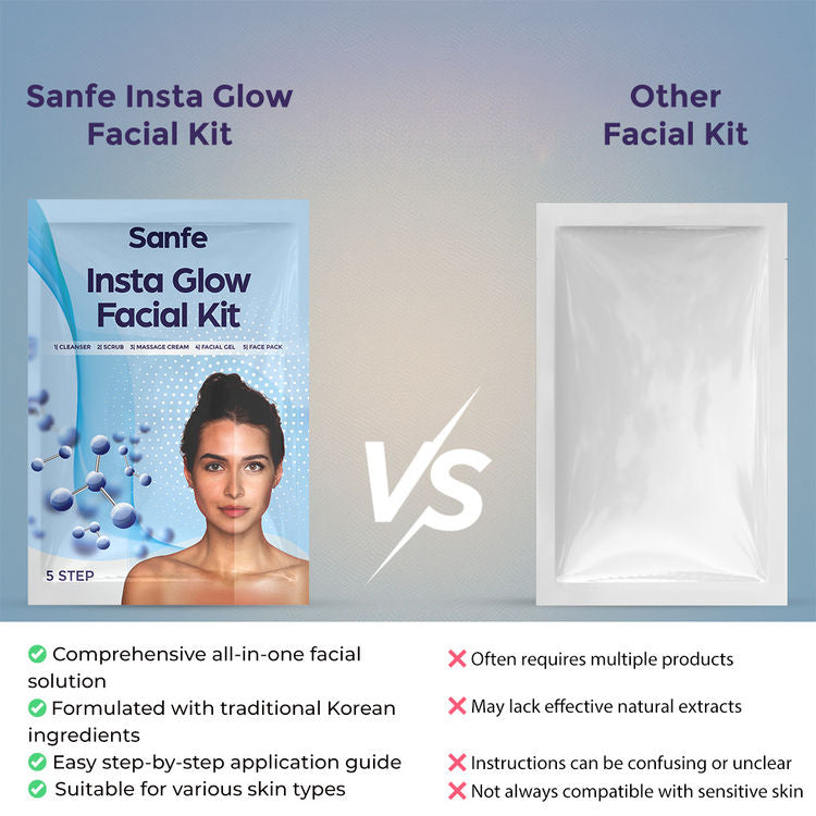 Sanfe Insta Facial Kit 5-Step, Instant Glow, De-Tan & Brightening For Oily, Dull Skin For Women
(50g)
