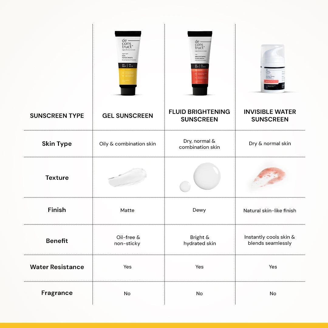 Deconstruct Gel Sunscreen for Oily Skin - SPF 55+ and PA+++ (50gm)