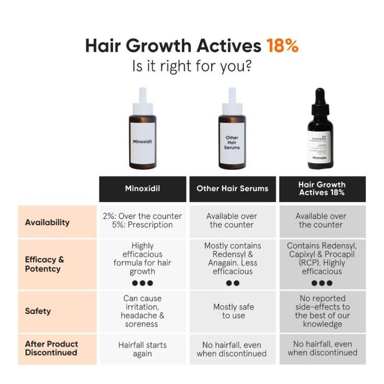 Minimalist Hair Growth Actives 18% Hair Serum
(30ml)