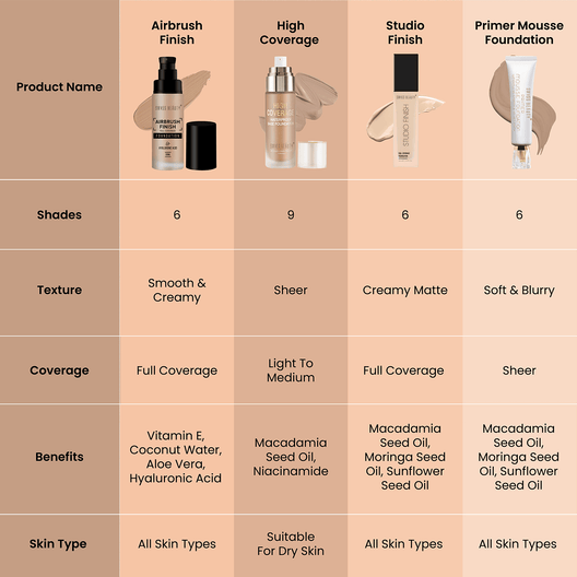 Swiss Beauty Airbrush Foundation 06(Warm Sun)