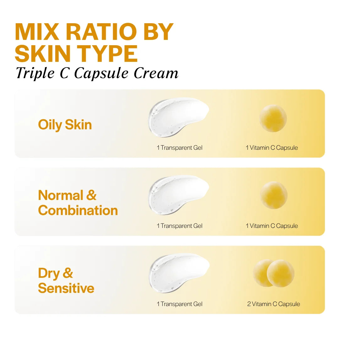 Suroskie TRIPLE C GLOW CAPSULE CREAM / 60g