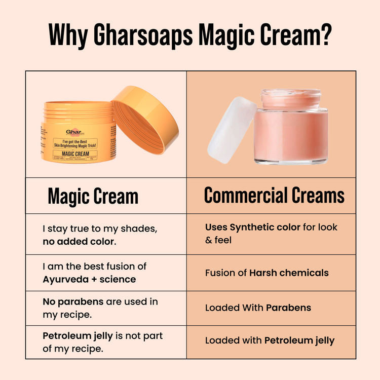 Ghar Soaps Magic moisturizing Cream | For reducing tan and providing moisture | For all skin types (50g)