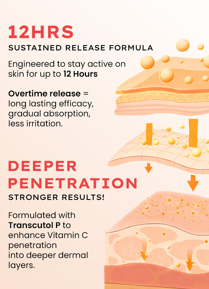 Hyphen 10% vitamin c serum with 1% [vitamin e + ferulic acid] - 20ml