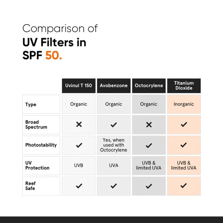 Minimalist SPF 50 PA++++ Sunscreen
(30g)
