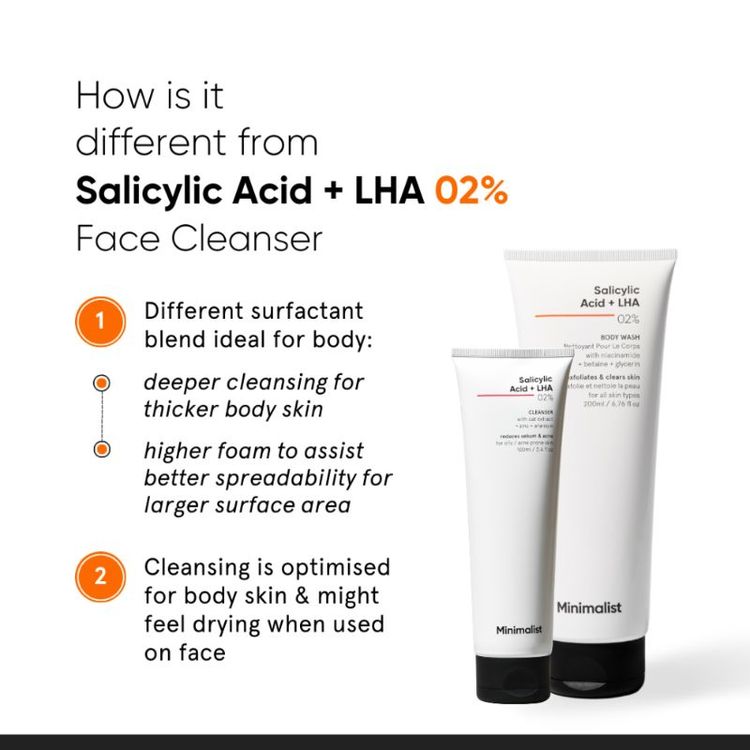 Minimalist Salicylic Acid & LHA 2% Body Wash With Niacinamide
(200ml)