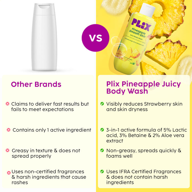 Plix Pineapple 5% Lactic Acid Exfoliating Body Wash (Pack of 2)
(2 pcs)