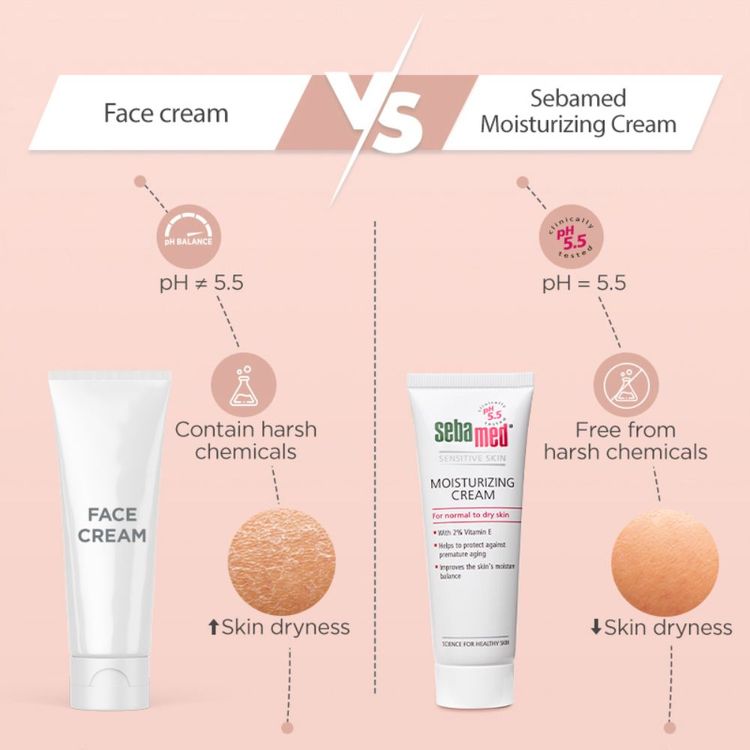 Sebamed Moisturizing Cream - For Normal to dry skin
(50ml)