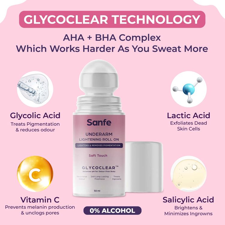 Sanfe Underarm Lightening Roll On (Soft Touch) with 5% AHA
(50ml)